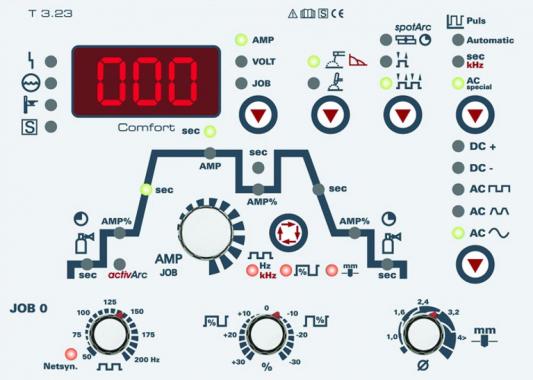 EWM TETRIX 230 AC/DC COMFORT 8P TG